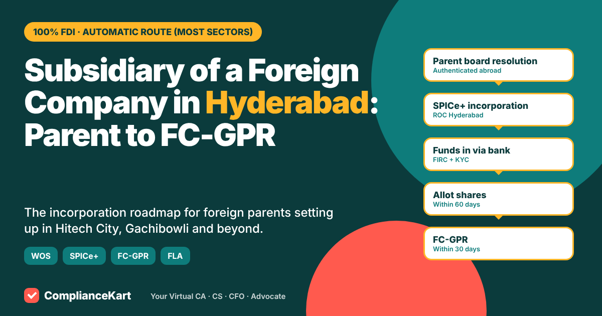 Subsidiary of a foreign company in Hyderabad: five-step flow from parent board resolution to FC-GPR filing, ComplianceKart graphic