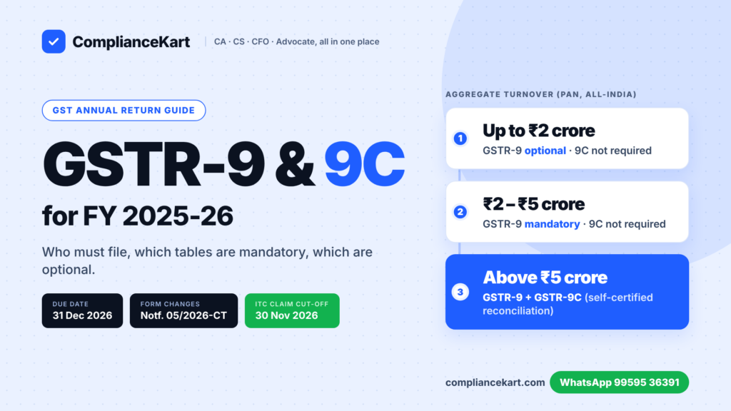 Turnover ladder showing GSTR-9 optional up to ₹2 crore, mandatory from ₹2 to ₹5 crore, and GSTR-9 plus GSTR-9C above ₹5 crore for FY 2025-26