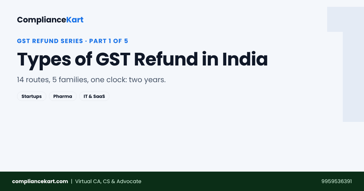 ComplianceKart graphic: Types of GST Refund in India, 14 routes for startups, pharma and IT